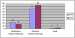 statistik berchtesgaden 02 
